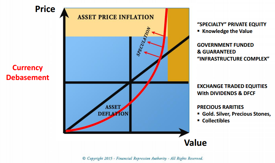 Financial Repression Authority